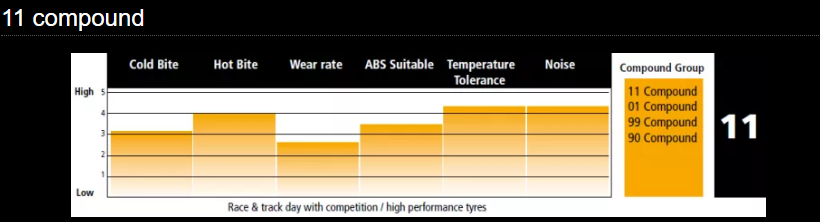 PFC 7671.11.15.44 Rear Brake Pads for MITSUBISHI Evo 5-9 Alcon (11 compound, 15 mm) Photo-1