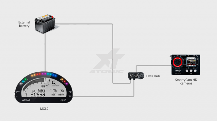 AIM X08HB2GK0 Hub CAN with two inputs and integrated external power Photo-1