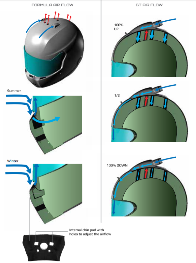 STILO YA0856 Top Air System with adjustment ST5/large shell Photo-1