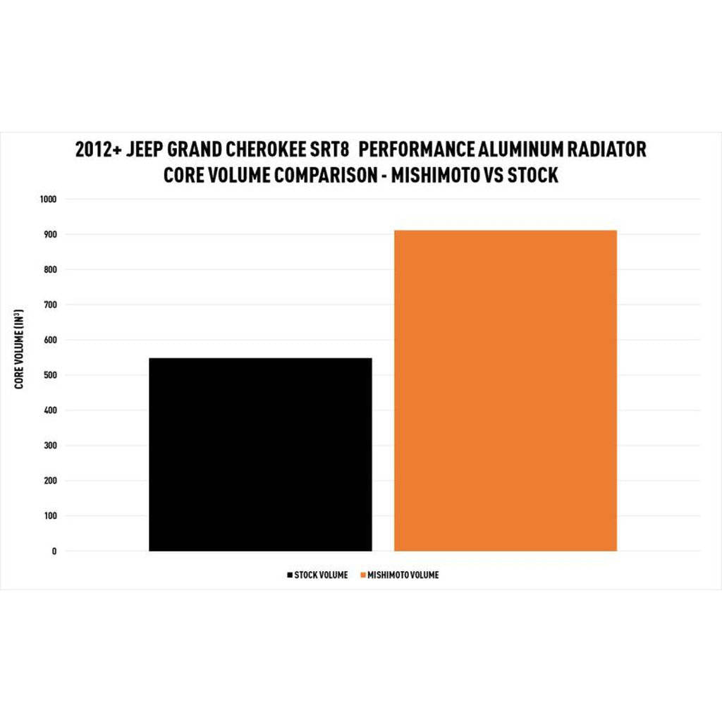 MISHIMOTO MMRAD-WK2-12 JEEP Grand Cherokee SRT-8 Performance Aluminum Radiator, 2012+ Photo-11