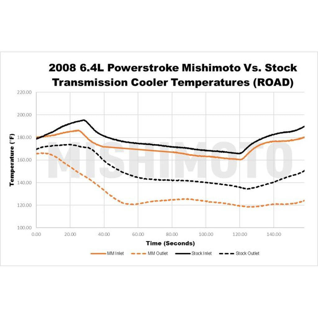 MISHIMOTO MMTC-F2D-08SL FORD 6.4L Powerstroke Transmission Cooler, 2008-2010, Silver Photo-1