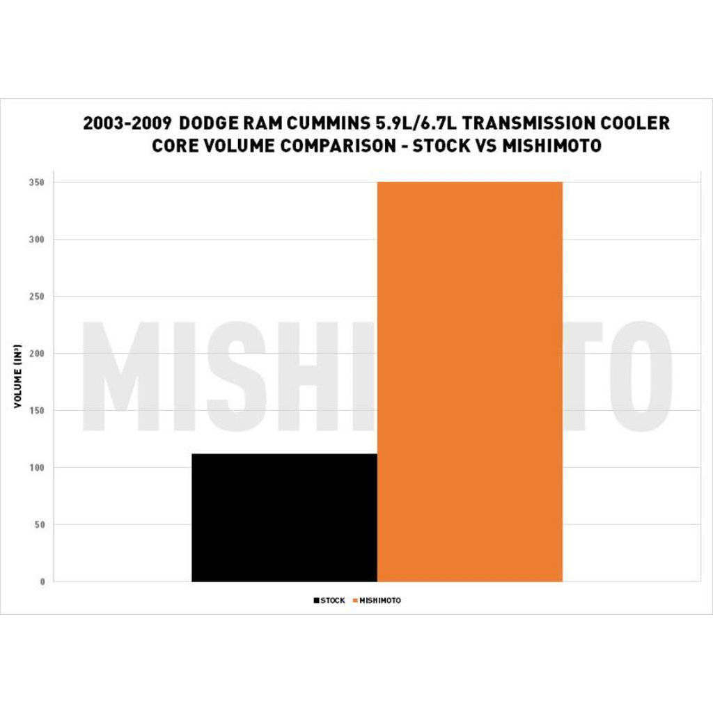 MISHIMOTO MMTC-RAM-03SL DODGE Ram 5.9L/6.7L Cummins Transmission Cooler, 2003-2009 PRE-SALE Photo-1