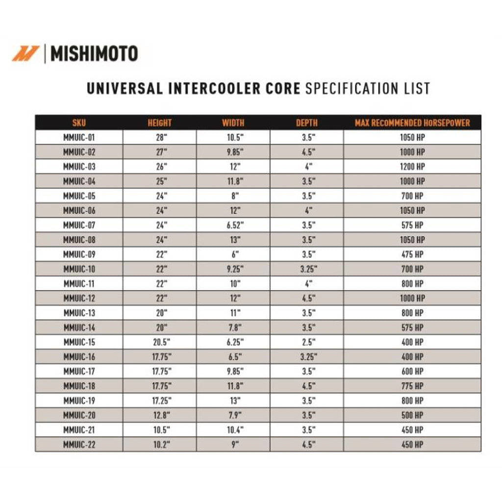 MISHIMOTO MMUIC-14 UNIVERSAL Air-to-Air Race Intercooler Core, 20"x7.8"x3.5" Photo-5