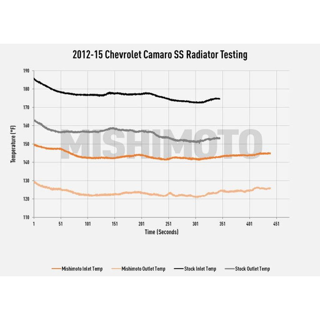 MISHIMOTO MMRAD-CSS-12 CHEVROLETCamaro SS Performance Aluminum Radiator, 2012-2015 Photo-1