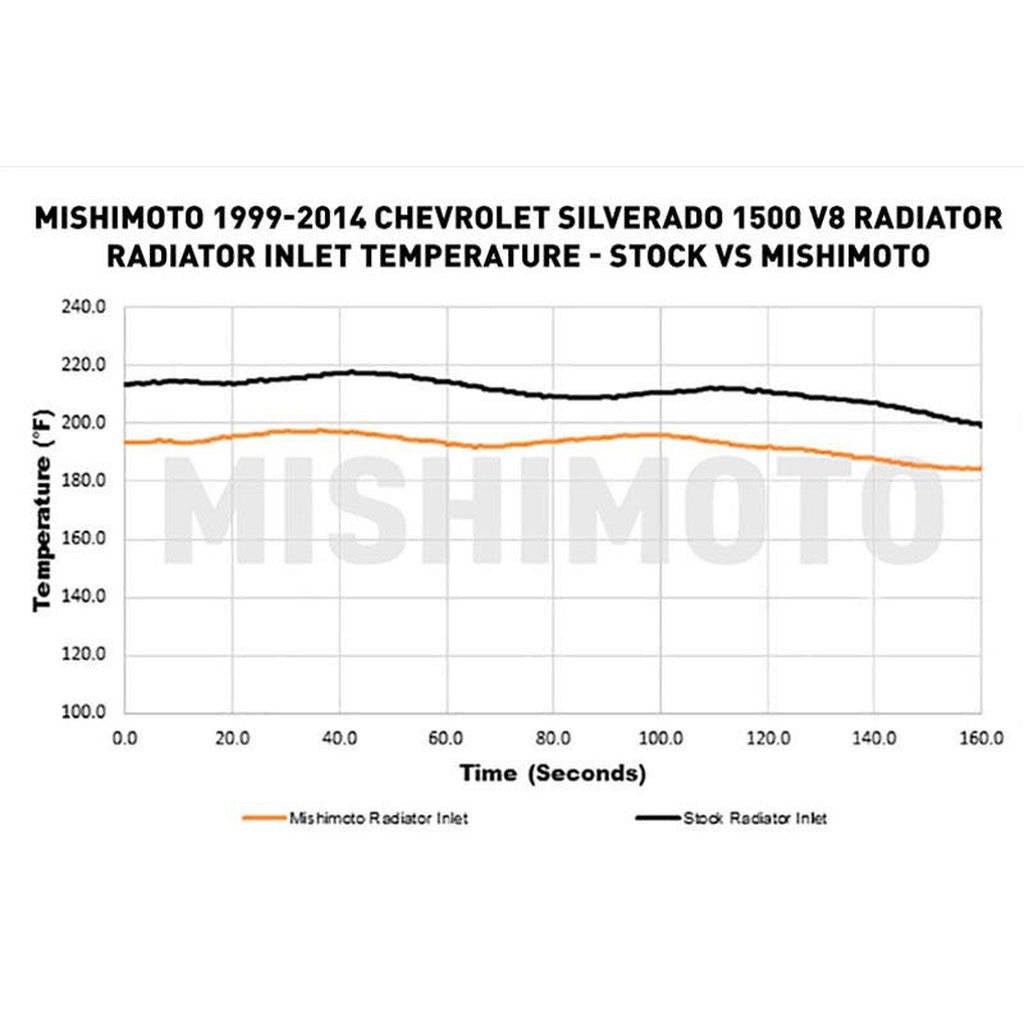 MISHIMOTO MMRAD-GMT-99 CHEVROLETSilverado 1500 V8 Performance Aluminum Radiator, 1999--2014 Photo-1
