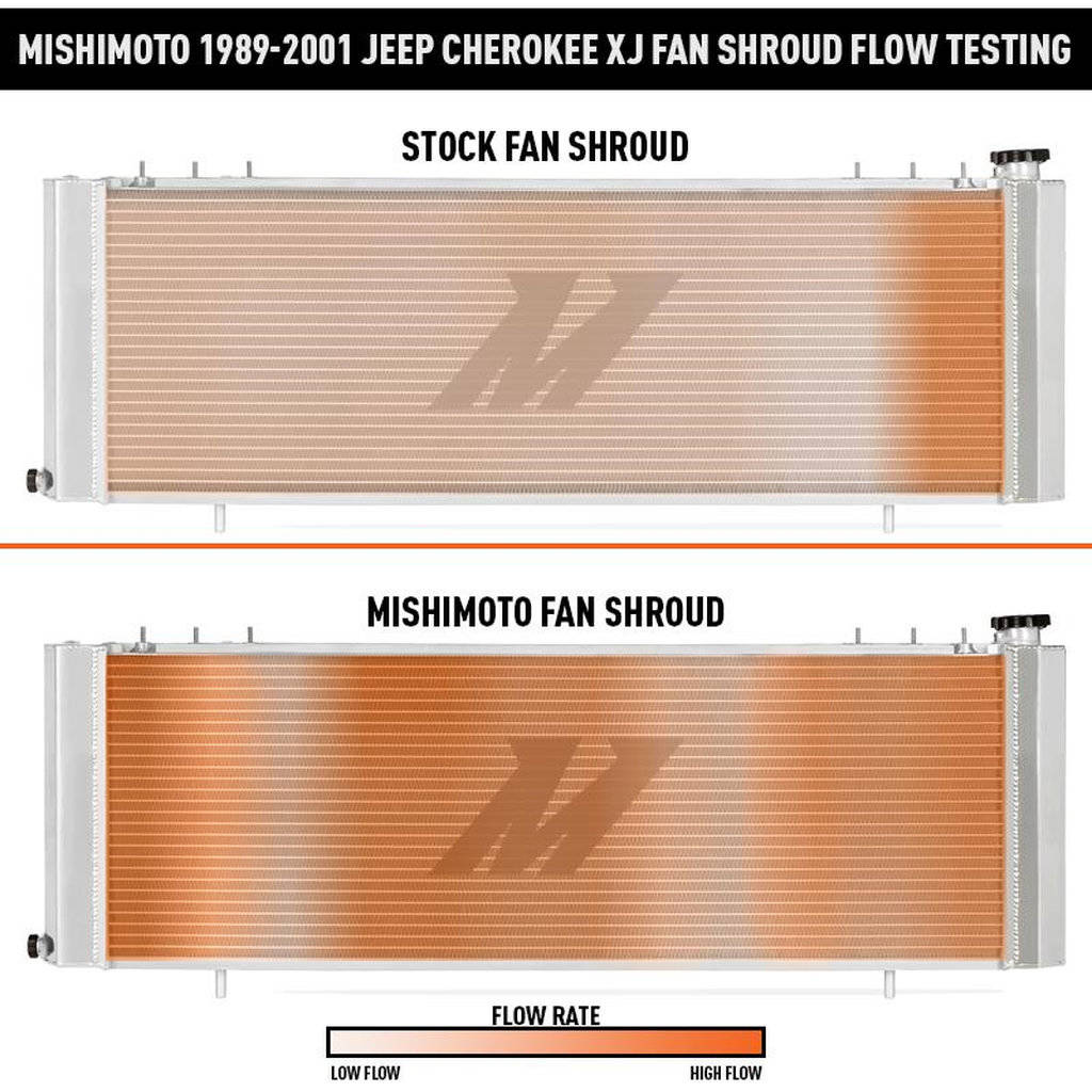 MISHIMOTO MMFS-XJ-89 JEEP Cherokee XJ 4.0L Performance Aluminum Fan Shroud, w/o Fan Controller, 1989-2001 Photo-7