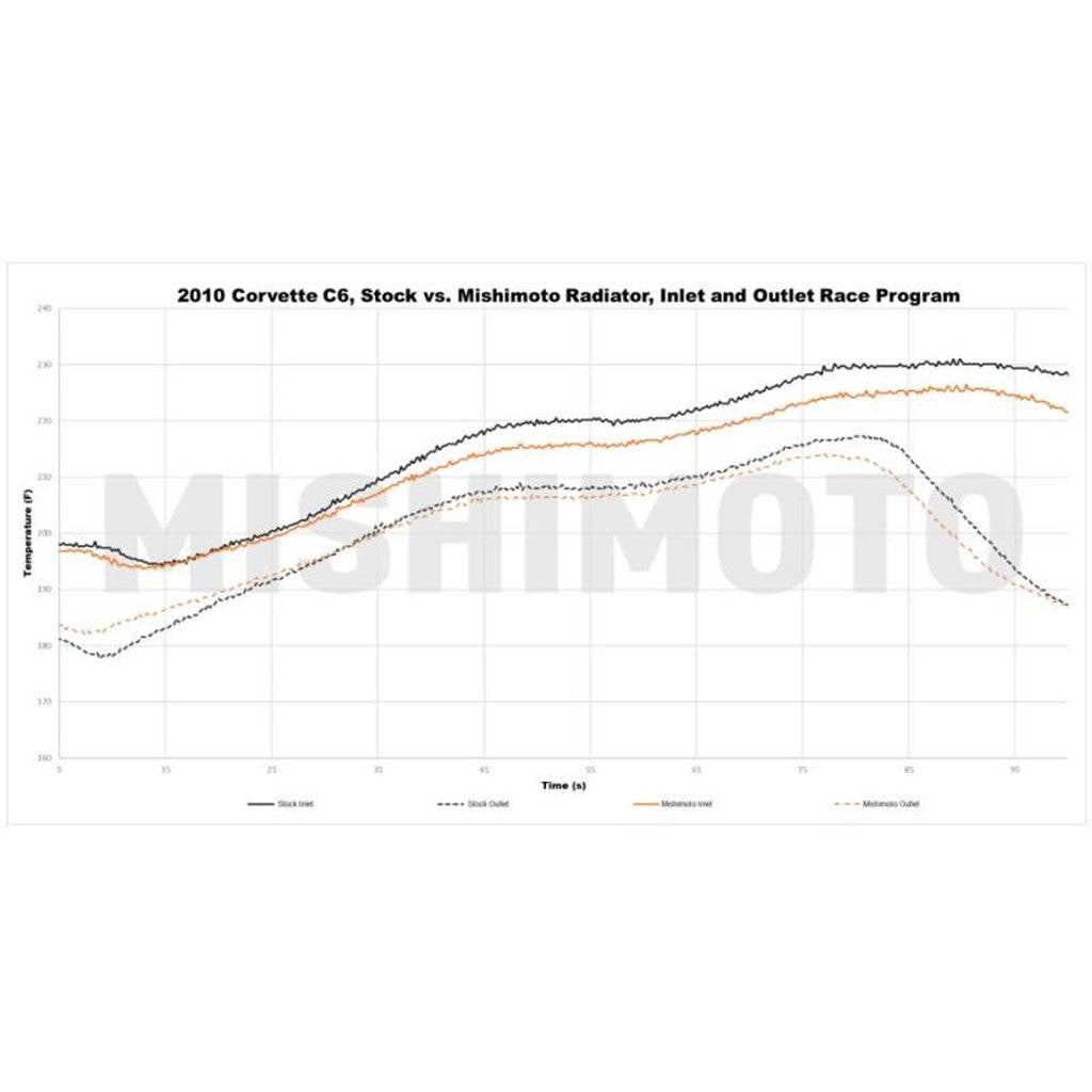 MISHIMOTO MMRAD-C6-05 CHEVROLETCORVETTE Performance Aluminum Radiator, 2005-2013 Photo-12