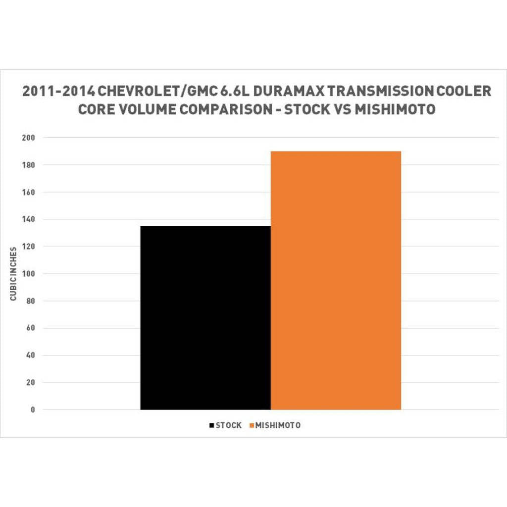 MISHIMOTO MMTC-DMAX-11SL CHEVROLET/GMC 6.6L Duramax (LML) Transmission Cooler, 2011-2014 Photo-1