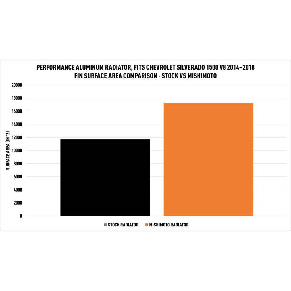 MISHIMOTO MMRAD-K2-14 CHEVROLETSilverado 1500 V8 Performance Aluminum Radiator, 2014+ Photo-1
