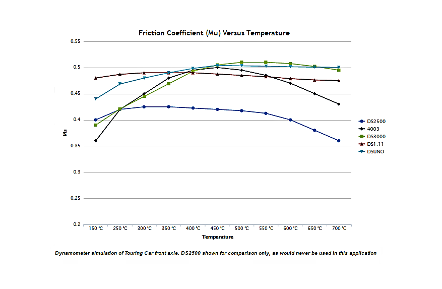 FERODO FRP3130H Rear Brake Pads DS2500 for FORD Mustang Shelby GT500 Photo-1