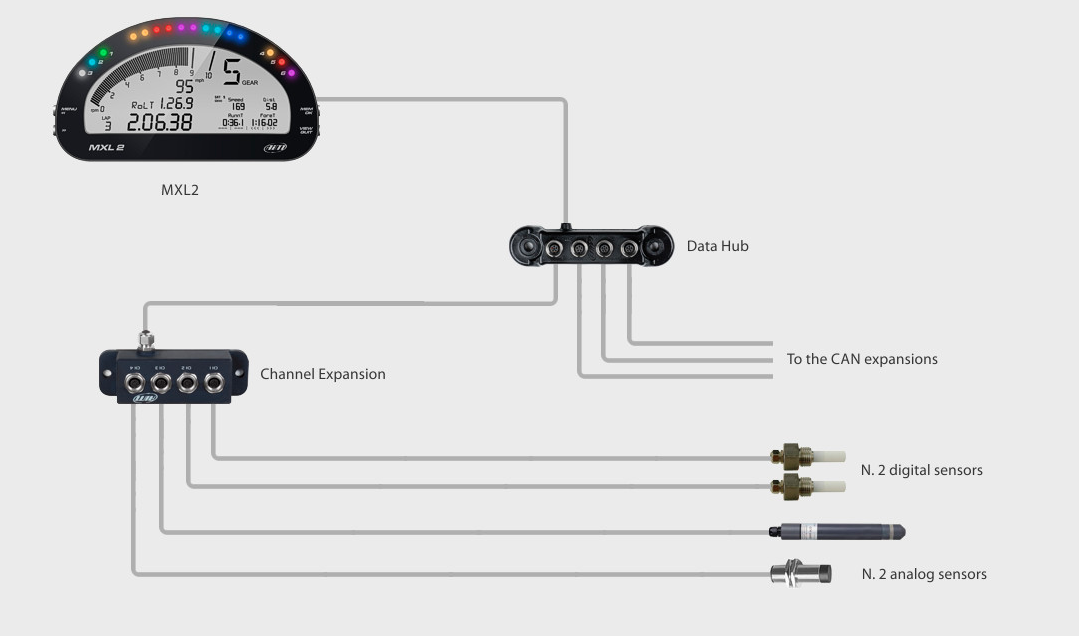 AIM X08CHANEXP0 CAN connection multiplier Channel Expansion Photo-1
