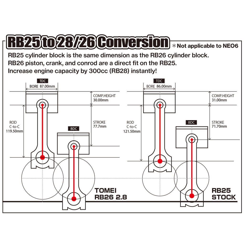 TOMEI US TA201A-NS05B STROKER KIT 4AG 16V 1.8 CP PISTON Photo-4