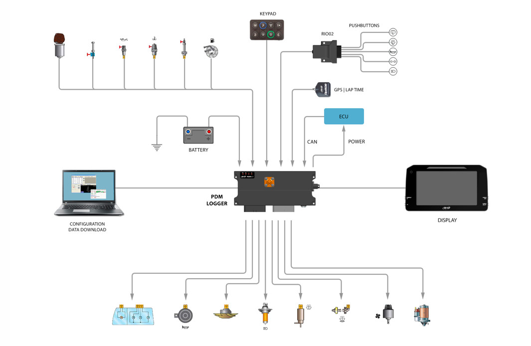 AIM XC1PDM08D06G050C2NI PDM08 D 6" No Icons GPS 50 Photo-3