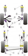 POWERFLEX PFR66-417 Rear Axle Locating Bushing Upper SAAB 90 & 99 Photo-1