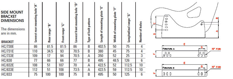 OMP HC0-0830 (HC/830) Mounting frames (brackets) (FIA) HC/830 (damper), aluminium, black Photo-1