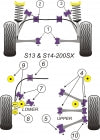 POWERFLEX PFF46-202-25 x2 Front Anti Roll Bar Mount 25mm NISSAN 240SX (S13 & S14) Photo-1