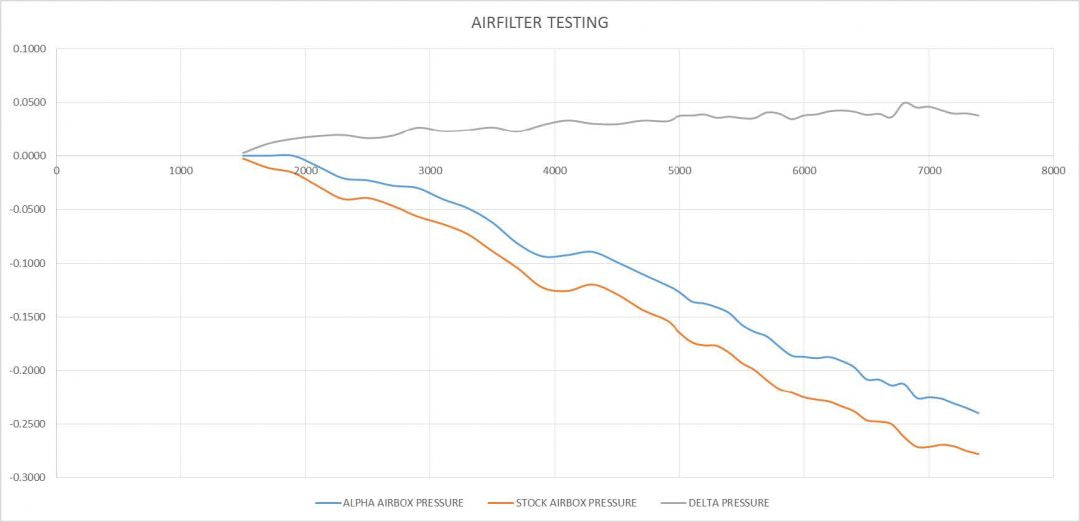 AMS ALP.26.08.0001-1 High Flow Dry Media Filter 991.2 Carrera Photo-1