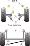 POWERFLEX PFF76-421 Rear Gearbox Mount Bushing TOYOTA Starlet Turbo EP82 & EP91 Photo-1
