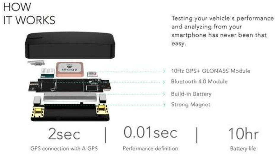 DRAGY DRG70-C GPS Performance Meter Photo-6