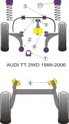 POWERFLEX PFF3-501 x2 Front Wishbone Front Bushing AUDI TT 2WD(99-06)/S3 4WD/TT Quattro(99-06)/VW MK4 R32(04-06) Photo-1