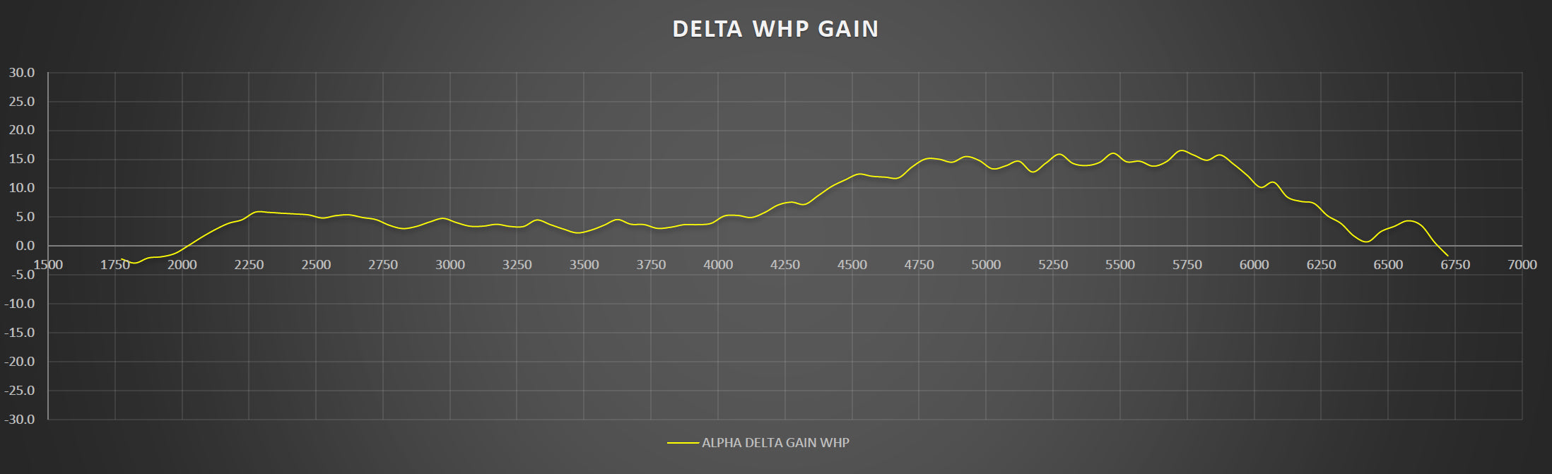 AMS ALP.28.08.0001-1 Cold air intake kit INFINITI Q50 / Q60 Photo-3