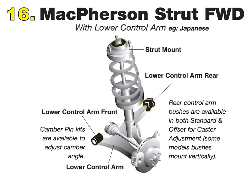 WHITELINE KCA400M Front Control arm lower inner rear bushing, +0.5deg caster, anti-lift EVO 7-9 EVO X Photo-1