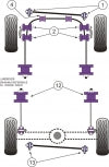 POWERFLEX PFF32-302 x4 Front Radius Arm to Axle LAND ROVER Discovery S II (89-99) Photo-0