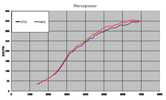 HKS 14019-AM002 GT Extension Kit Mitsubishi Lancer Evo CZ4A 4B11 Extension Photo-3