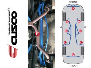 CUSCO 684 492 R Power brace floor rear for SUBARU Legacy B4 (BL5) Photo-1