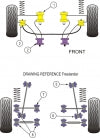 POWERFLEX PFR32-208 x6 Rear Transverse Link Arm Bushing LAND ROVER Freelander Photo-1