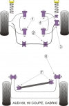 POWERFLEX PFR3-110 x2 Rear Beam Front Location AUDI 80&90 (73-96)/Cabriolet (92-00)/Coupe(81-96) Photo-1