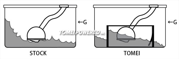 TOMEI TB201A-0000A OIL PAN BAFFLE PLATE UNIVERSAL Photo-2
