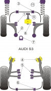 POWERFLEX PFF3-503-17 x2 Front Anti Roll Bar Mounting (17mm) AUDI S3 4WD/TT 2WD(99-06)/TT Quattro(99-06) Photo-1
