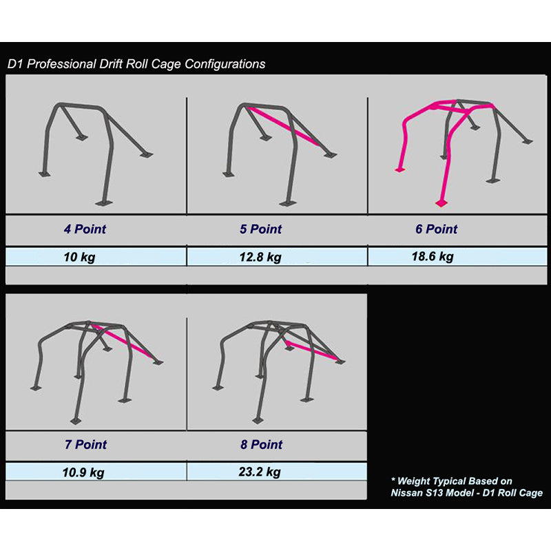 CUSCO 230 261 G Roll cage D1 (8 point, 2 passenger, escape dash) for NISSAN Skyline GT-R (R32) Photo-1