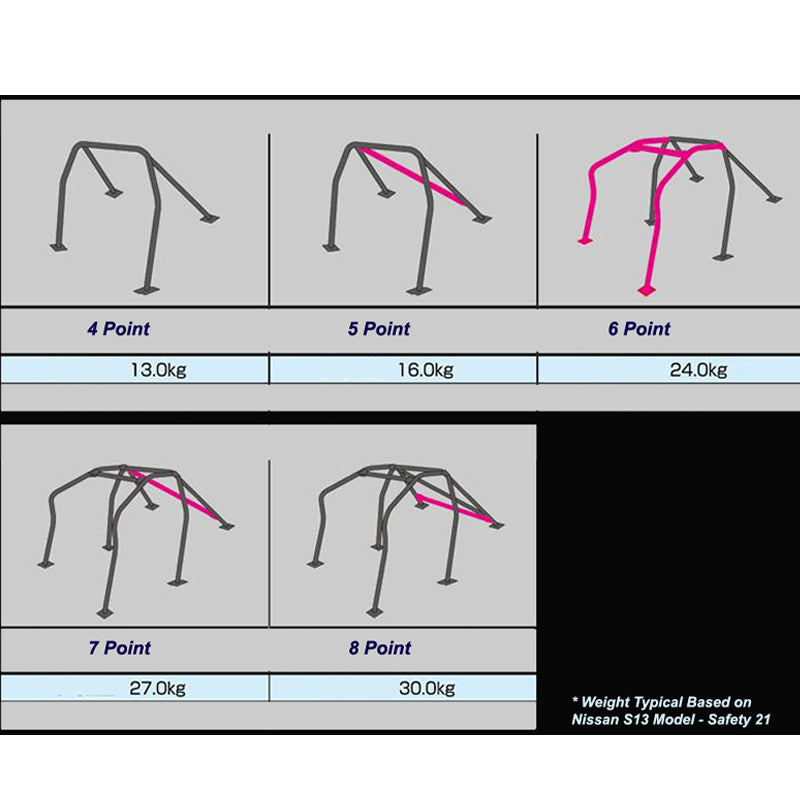 CUSCO 157 270 HS Roll cage SAFETY 21 front (4 point, 2 passenger, escape dash) for TOYOTA MRS (ZZW30) Photo-1