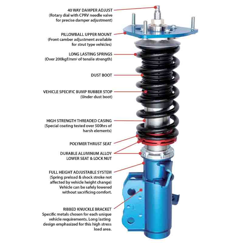 CUSCO 1C7 61N CN Coilover suspension kit STREET ZERO A for TOYOTA GR Yaris (GXPA16) Photo-1
