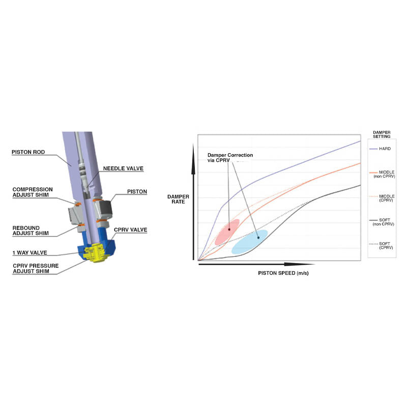 CUSCO 1C7 61N CP Coilover suspension kit STREET ZERO A for TOYOTA GR Yaris (GXPA16) Photo-2