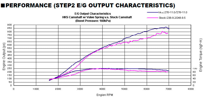 HKS 22002-AN038 Camshaft STEP2+V/Spring Set GTR35 270IN/278Exhaust (SEE MEMO!!!!) Photo-2