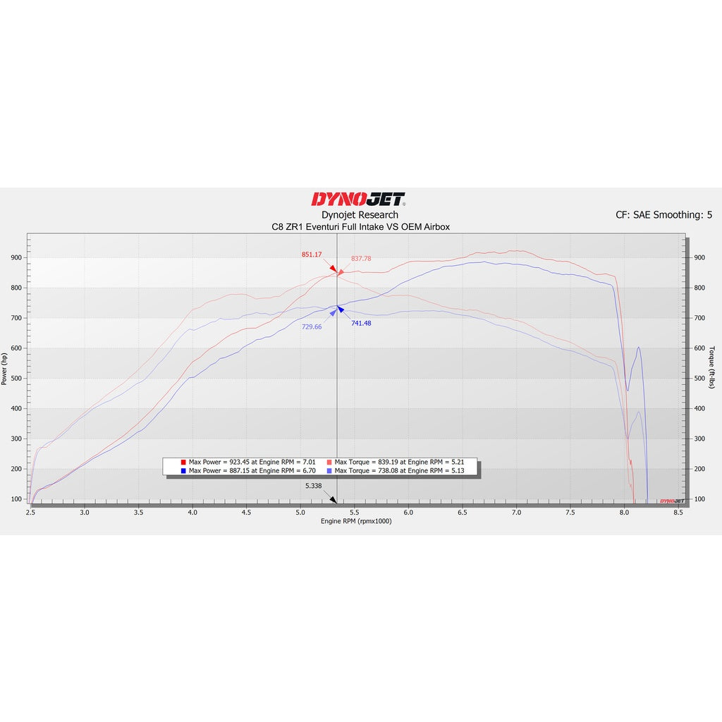 EVENTURI EVE-ZR1HTC-CF-INT Air Intake System (Carbon) for CHEVROLET Corvette ZR1 Convertible (C8) 2025- Photo-17