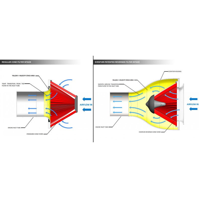 EVENTURI EVE-C8HTC-CF-INT Carbon Air Intake System for CHEVROLET Corvette C8 Stingray Convertible Photo-5