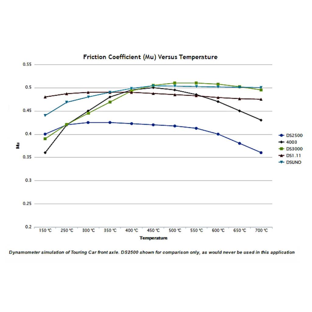 FERODO FCP4217R Rear Brake Pads DS3000 for BMW M1 (E82) Photo-2