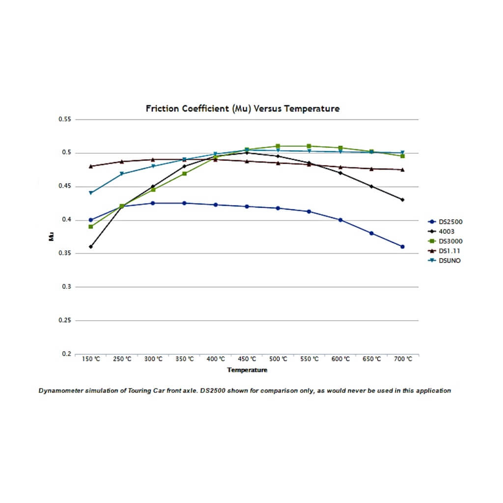FERODO FCP4316H Rear Brake Pads DS2500 for VW Golf (Mk6) / Passat B7 / Scirocco / AUDI A3 (8P) Photo-1