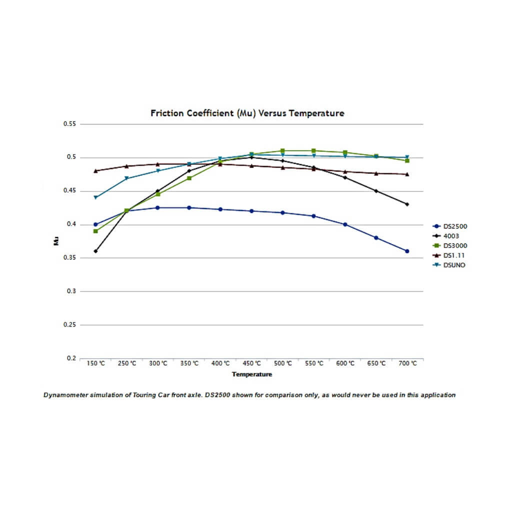 FERODO FCP4426H Front Brake Pads DS2500 for FORD Fiesta 2008+ / MAZDA 2 / SUZUKI Swift 2012+ Photo-1