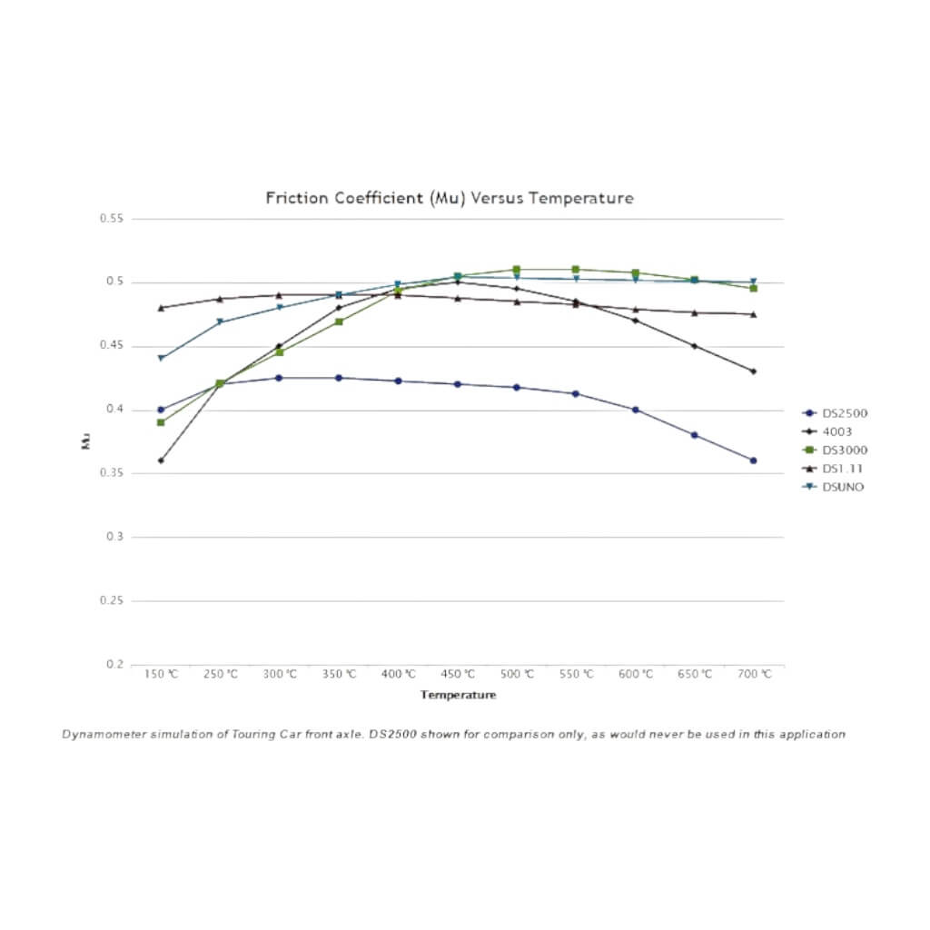 FERODO FCP4430H Rear Brake Pads DS2500 for SUZUKI Swift 2012+ Photo-1