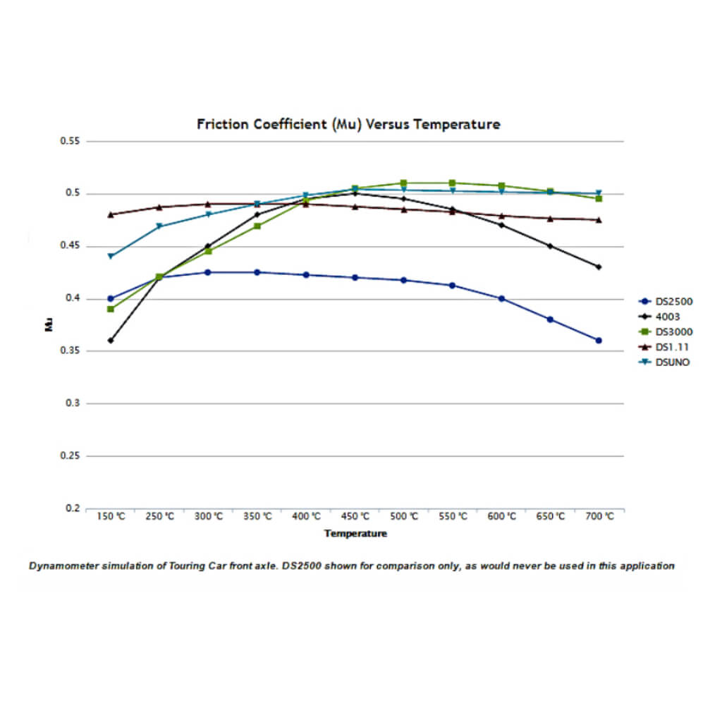 FERODO FCP546H Front Brake Pads DS2500 for ALFA ROMEO Alfasud / 33 Photo-1