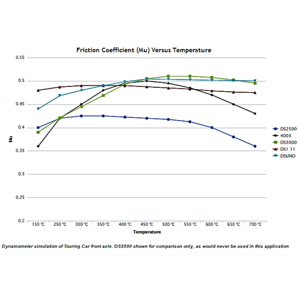 FERODO FCP845R Front Brake Pads DS3000 for PEUGEOT 205 GTI / RENAULT Megane Photo-1
