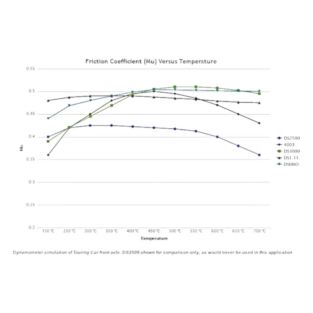 FERODO FRP1077H Front Brake Pads DS2500 Front Brake Pads for TOYOTA GT86 2.0 GT R3 Rally Photo-1