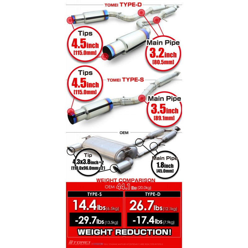 TOMEI TB6090-NS21D Full Titanium Muffler Kit EXPREME TI TYPE-D for NISSAN 400Z (RZ34) 2022+ Photo-8