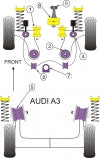 POWERFLEX PFF85-414 x2 Front Wishbone Rear Bushing (Motorsport Use) VW MK4 Golf, Jetta (1998 - 2006) Photo-1