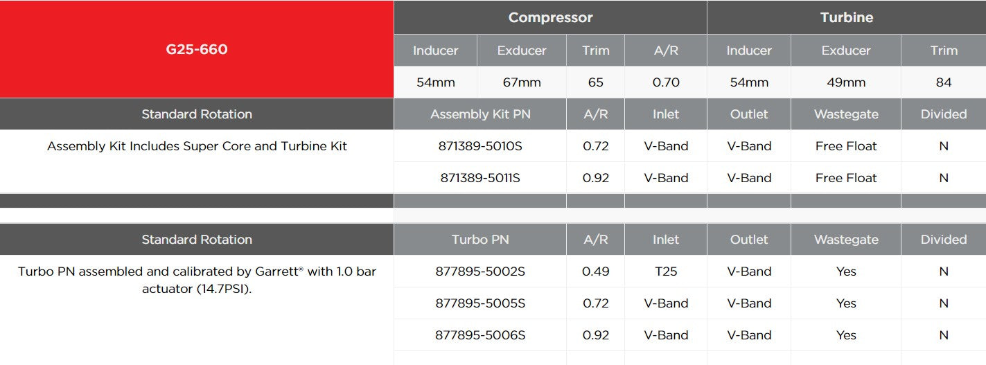 GARRETT 877895-5005S Turbocharger G25-660 Standard A/R 0.72 V-band/V-band with Wastegated Photo-2